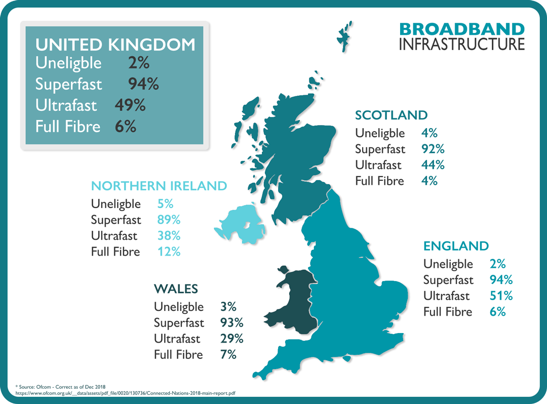Ofcom map showing UK fibre optic availability 