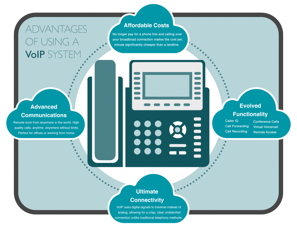 VoIP phone system advantages for schools