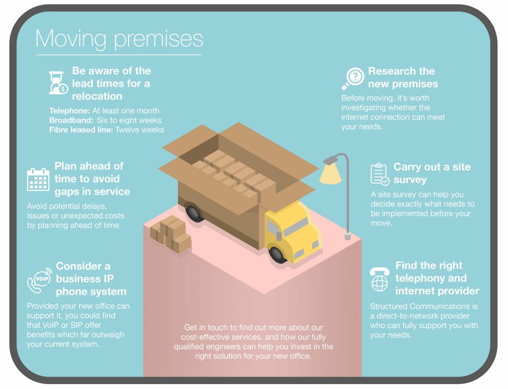 Infographic listing common broadband internet and telephone service issues affecting customers when moving premises