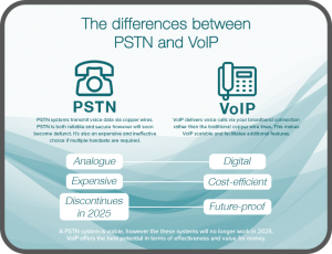 Infographic outlining differences between PSTN and VoIP phone systems for a lawyer's office