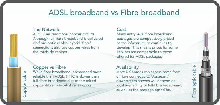 The Importance of Connecting ADSL and FTTC Broadband via Twisted