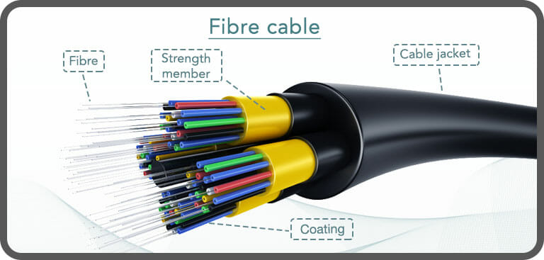 Close up diagram of fibre internet cable construction