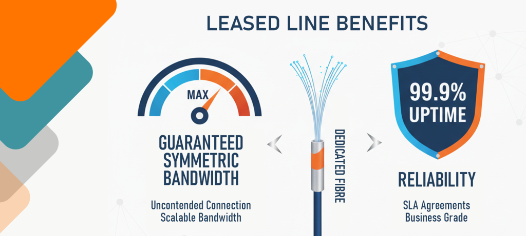 Leased Line Connectivity
